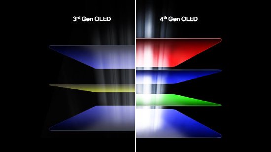 LG第三代OLED与第四代OLED对比图