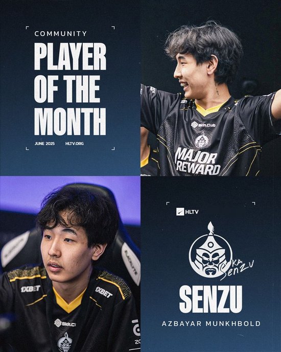 反超ZywOo！Senzu荣膺HLTV六月代表选手