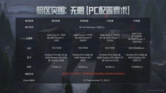 建议使用推荐配置或其以上机型获得最佳游戏体验