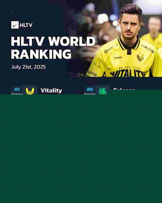 HLTV本周世界排名：TYLOO排名上升6位，当前位列第16名